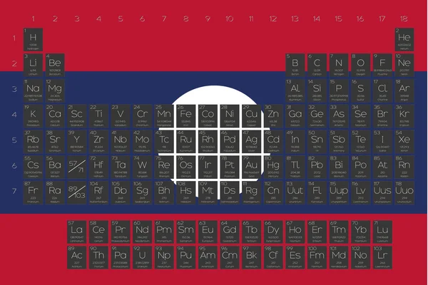 Tabla periódica de elementos superpuestos en la bandera de Laos — Archivo Imágenes Vectoriales