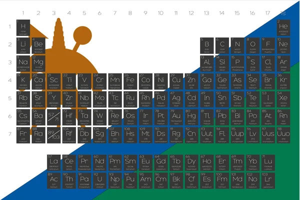 Tabla periódica de elementos superpuestos en la bandera de Lesotho — Archivo Imágenes Vectoriales