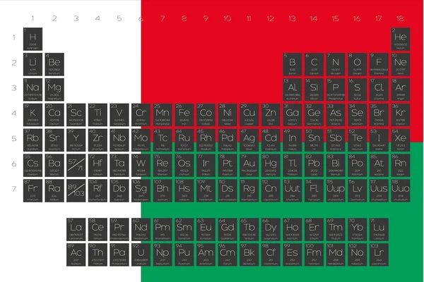Tabela Periódica de Elementos sobrepostos na bandeira de Madagascar — Vetor de Stock