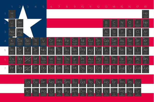 Периодическая таблица стихий, наложенная на флаг Либерии — стоковый вектор