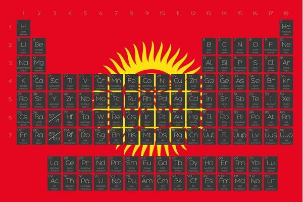 Tableau périodique des éléments superposés sur le drapeau du Kirghizistan — Image vectorielle