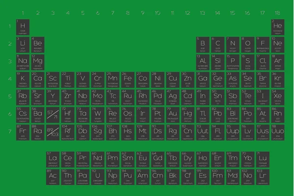 Öğeleri periyodik tablo Libya-83 bayrağı yerleştirilmiştir