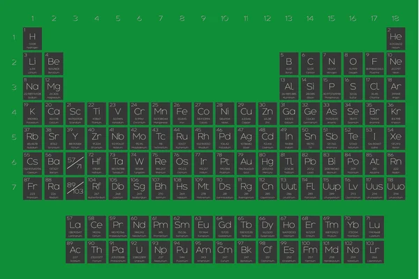 Układ okresowy pierwiastków władcy żywiołów nakładanego na fladze Libii-83 — Wektor stockowy