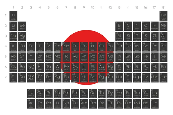 Tableau périodique des éléments superposés sur le drapeau du Japon — Image vectorielle