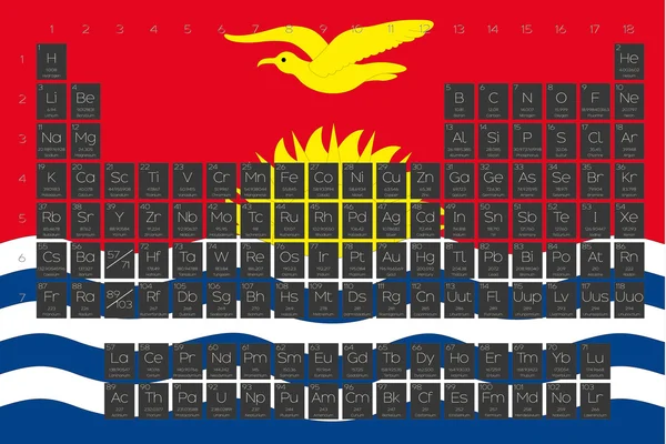 Tabla periódica de elementos superpuestos en la bandera de Kiribati — Archivo Imágenes Vectoriales