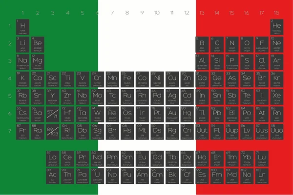 Öğeleri periyodik tablo İtalya bayrağı yerleştirilmiştir