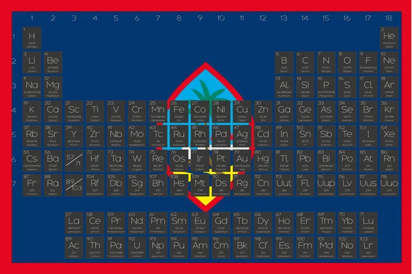 Tabla periódica de elementos superpuestos en la bandera de Guam — Archivo Imágenes Vectoriales