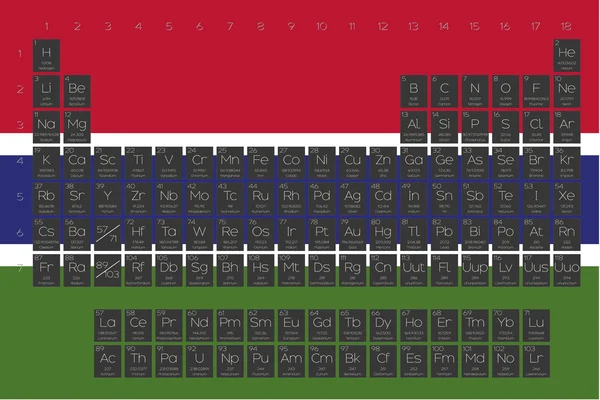 Periodická tabulka prvků overlayed na vlajce Gambie — Stockový vektor