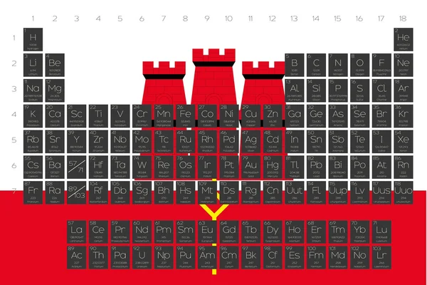 Tabla periódica de elementos superpuestos en la bandera de Gibraltar — Archivo Imágenes Vectoriales