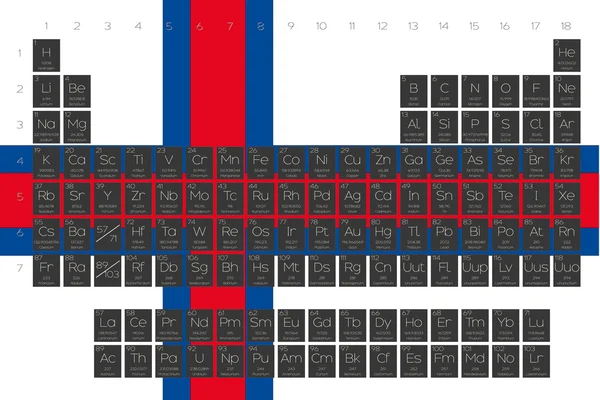 Öğeleri periyodik tablo Faroe Adası bayrağı yerleştirilmiştir