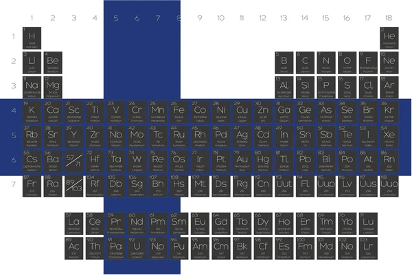 Tabla periódica de elementos superpuestos en la bandera de Finlandia — Archivo Imágenes Vectoriales