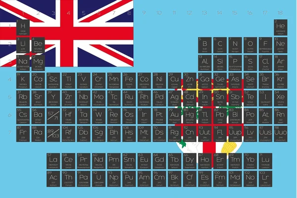 Tabla periódica de elementos superpuestos en la bandera de Fiyi — Archivo Imágenes Vectoriales