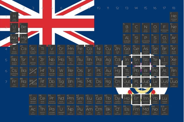 Tabla periódica de elementos superpuestos en la bandera de FalklandI sl — Archivo Imágenes Vectoriales