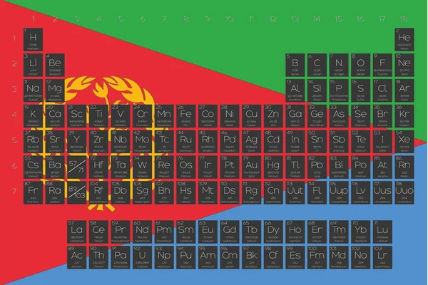 Tabla periódica de elementos superpuestos en la bandera de Eritrea — Archivo Imágenes Vectoriales