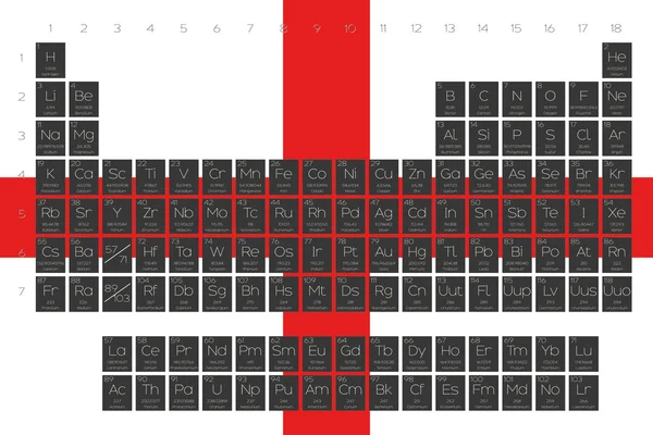 Öğeleri periyodik tablo İngiltere bayrağı yerleştirilmiştir