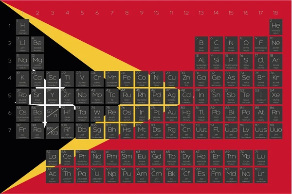 Tableau périodique des éléments superposés sur le drapeau du Timor oriental — Image vectorielle