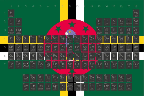 Tabla periódica de elementos superpuestos en la bandera de Dominica — Archivo Imágenes Vectoriales