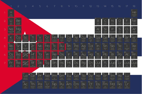 Tabla periódica de elementos superpuestos en la bandera de Cuba — Vector de stock