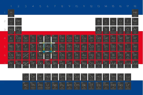 Öğeleri periyodik tablo Kosta Rika bayrağı yerleştirilmiştir