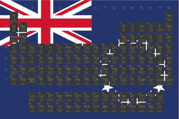 Tabla periódica de elementos superpuestos en la bandera de Islas Cook — Archivo Imágenes Vectoriales