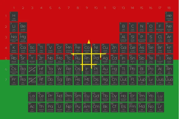 Öğeleri periyodik tablo Burkina Faso bayrağı yerleştirilmiştir