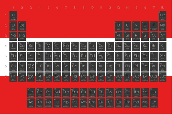 Periodieke tabel van elementen overlay op de vlag van Oostenrijk — Stockvector