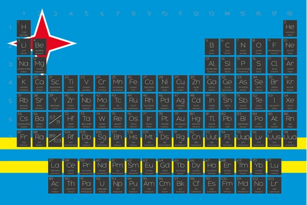 Tabla periódica de elementos superpuestos en la bandera de Aruba — Archivo Imágenes Vectoriales