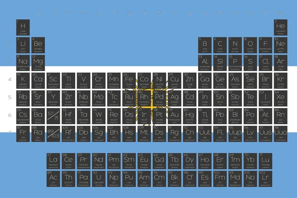 Öğeleri periyodik tablo Arjantin bayrağı yerleştirilmiştir