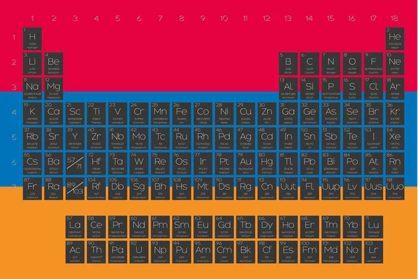 Układ okresowy pierwiastków władcy żywiołów nakładanego na fladze Armenii — Wektor stockowy