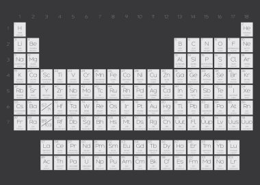 Elementlerin periyodik tablosu