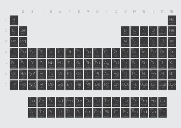 Periodiek overzicht van de elementen — Stockvector