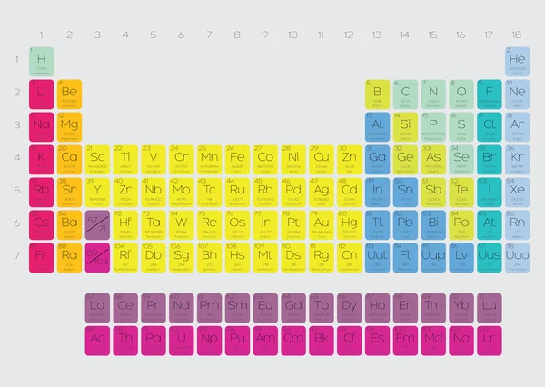 Tabela periódica dos elementos — Vetor de Stock