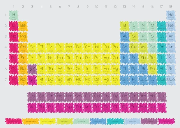 Tavola periodica degli elementi — Vettoriale Stock