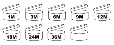 Pao sembolü raf yaşam vektörü simgesi. Kozmetik açık dönem logosu. 3, 6, 12, 24, 36, 3m, 6m, 12m, 24m, 36m