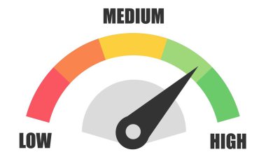 Hız göstergesi derecelendirme ölçer. Kredi puanı göstergeleri. Seviye göstergesi, kredi notu manometresi