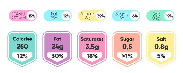 Составленные этикетки с фактами питания в таблетках, изолированных на прозрачных