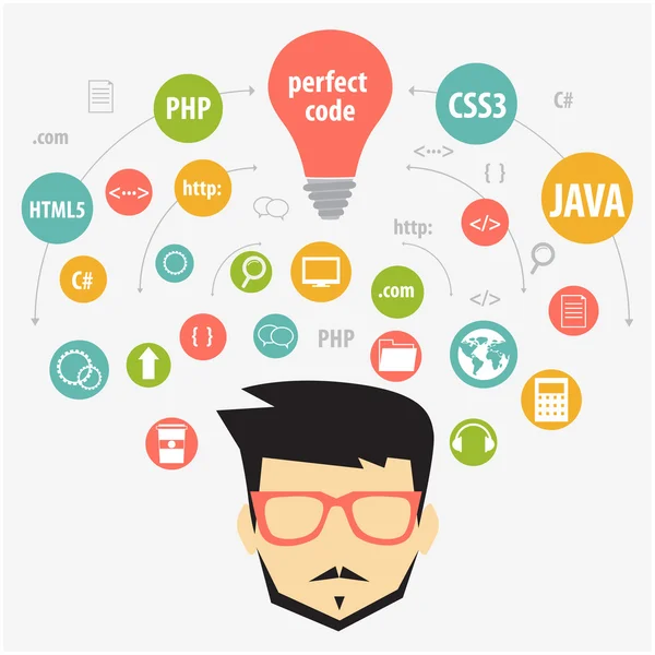 Webプログラミングの概念 — ストックベクタ
