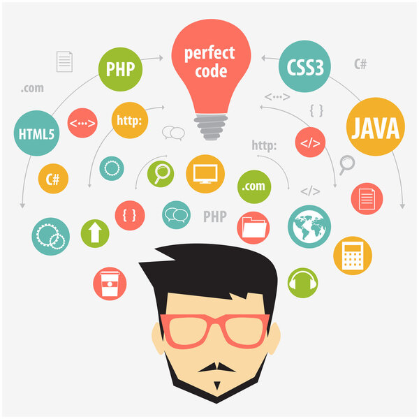 Web programming concept