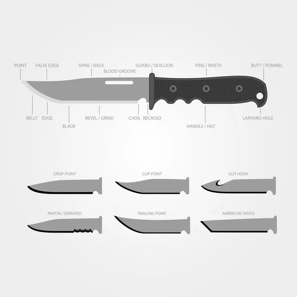 Vektor ClipArt: kniv delar — Stock vektor