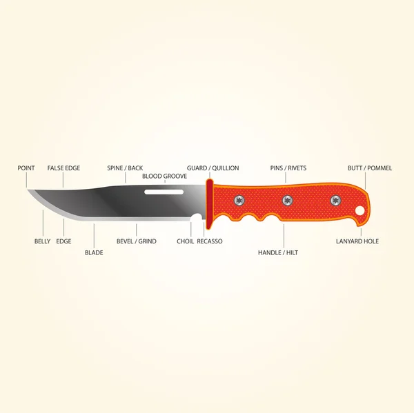 Clip art vectoriel : Pièces de couteau — Image vectorielle