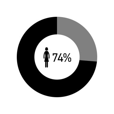 Kavramsal infografik çörek kadın  