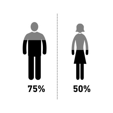 Kavramsal bilgi grafiği cinsiyet grafiği  