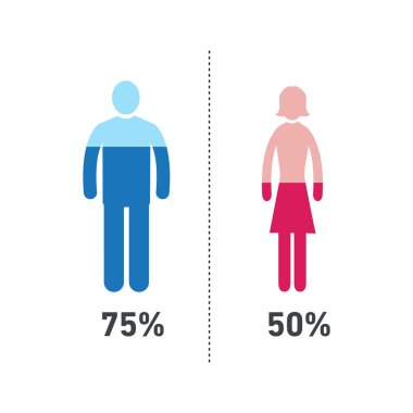 Kavramsal bilgi grafiği cinsiyet grafiği