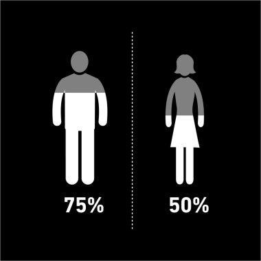 Kavramsal bilgi grafiği cinsiyet grafiği  