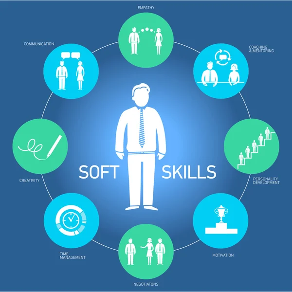 Soft skills icons — Stock Vector