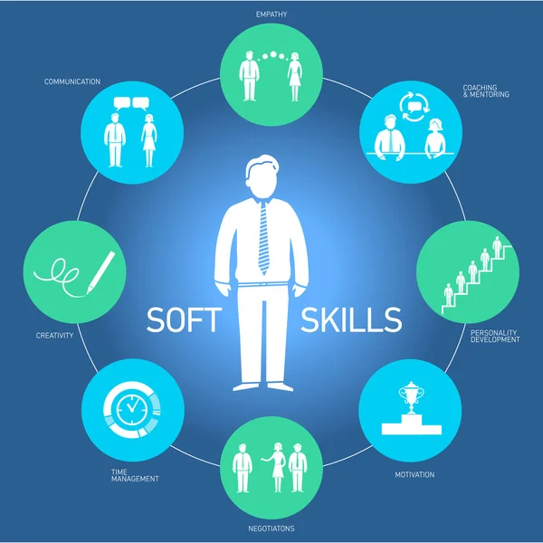 Soft skills iconen — Stockvector