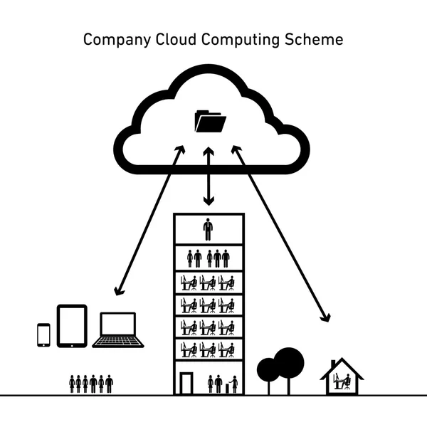 Företag cloud computing — Stock vektor