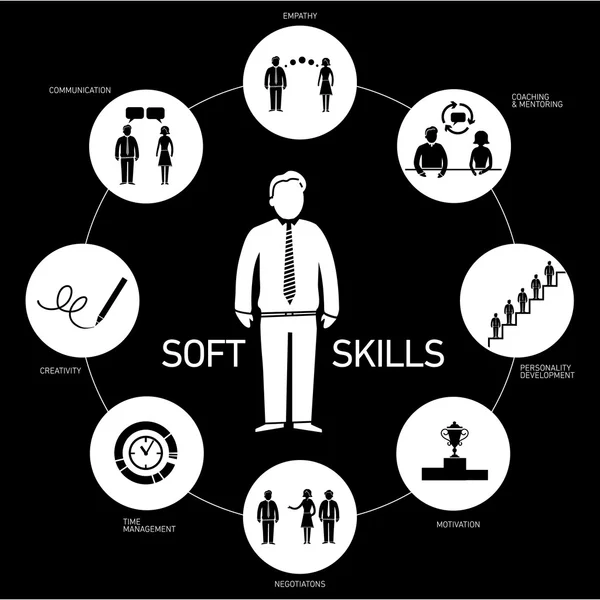 Soft skills icons — Stock Vector