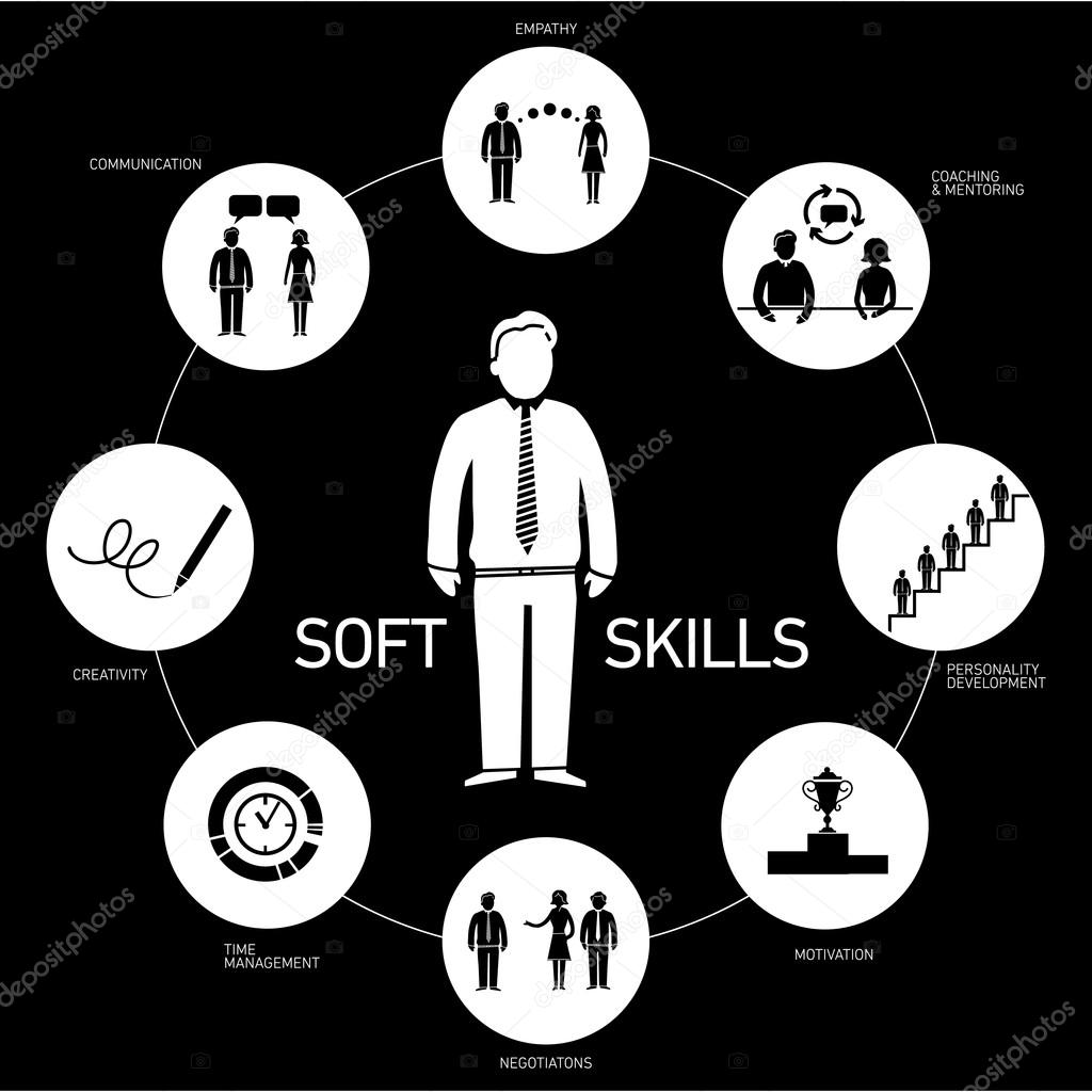 Soft skills icons