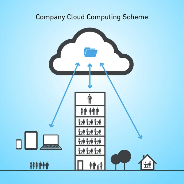 Empresa esquema de computación en nube vector infografía — Vector de stock